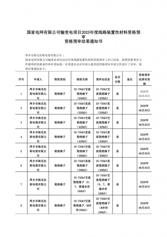 國家電網(wǎng)有限公司輸變電項(xiàng)目2025年度線路裝置性材料資格預(yù)審結(jié)果通知書